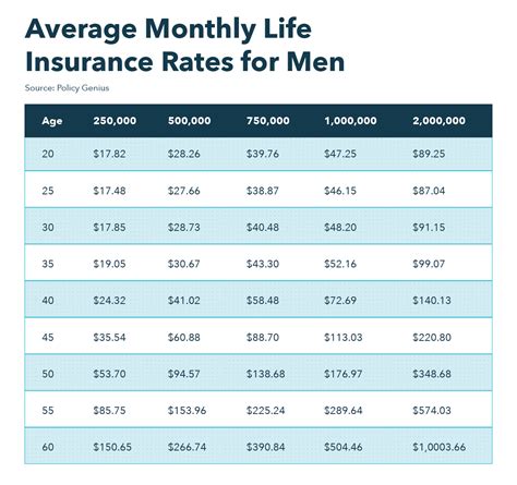 max life insurance interest rate
